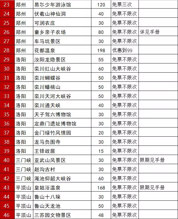 首页 景点门票 > 2019年锦绣江山联合河南旅游年票   其中,河南122家